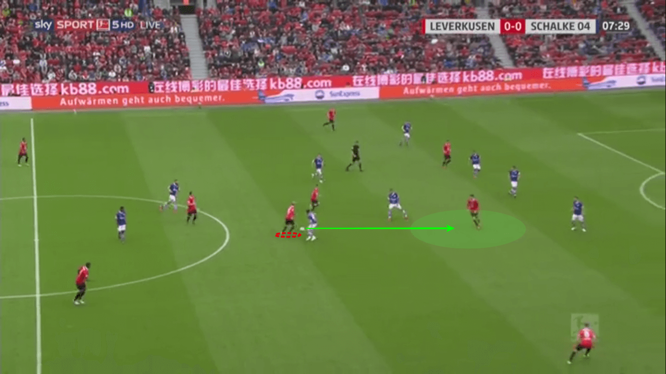 Julian Brandt 2018/19 - scout report tactical analysis tactics