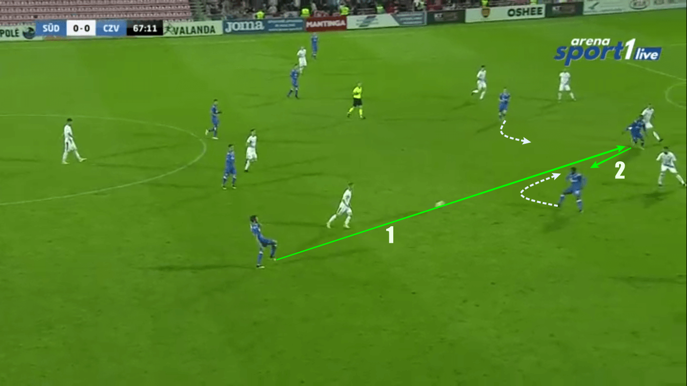 UEFA Champions League 2019/20: Suduva vs Red Star Belgrade - tactical analysis tactics