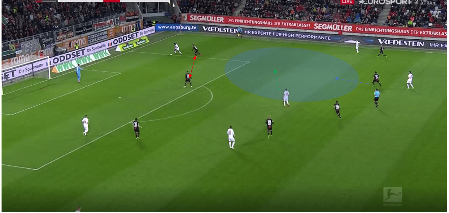 FC Augsburg 2019/20: Season Preview - Scout Report tactical analysis tactics