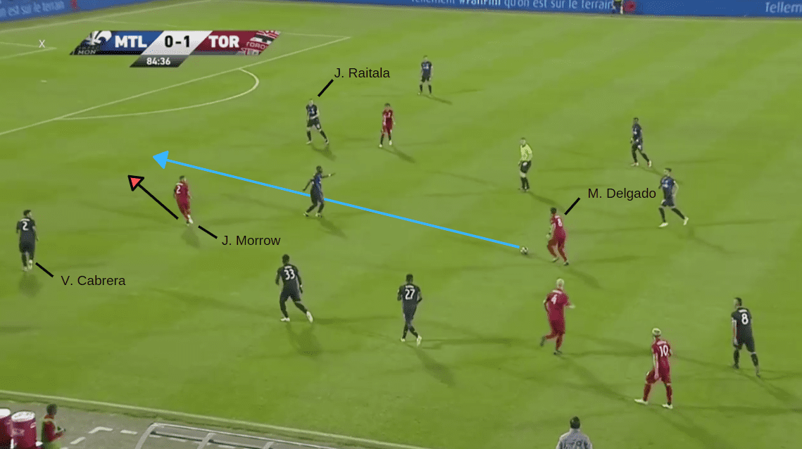 MLS - 2019: Montreal Impact vs Toronto FC - tactical analysis tactics