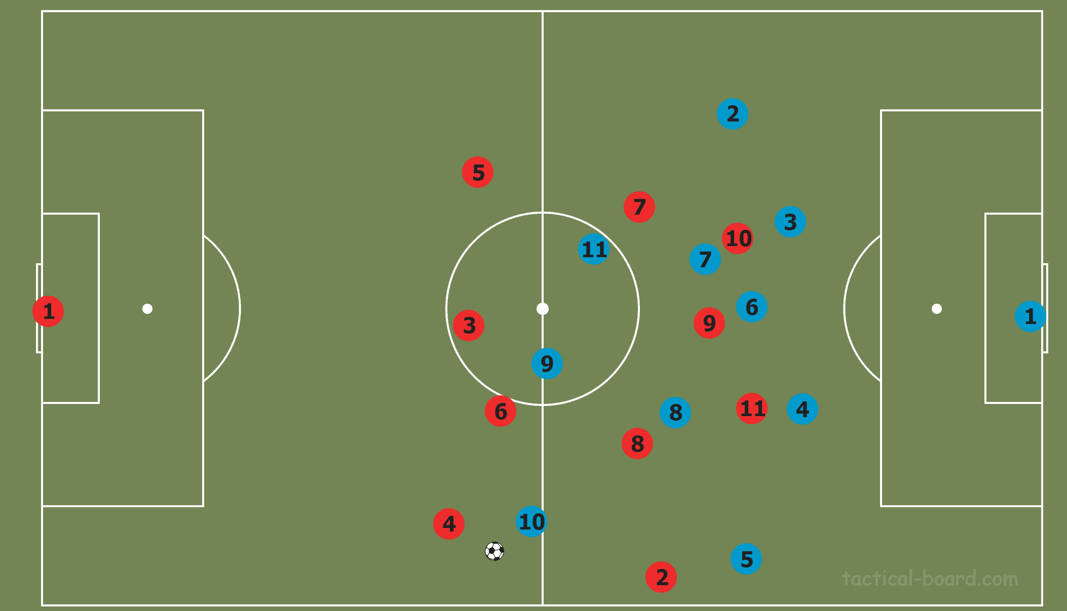 Stefan Lainer 2018/19- Scout Report tactical analysis tactics