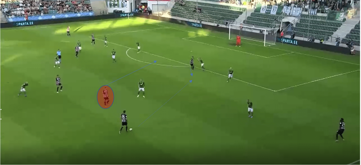 UEFA Europa League 2019/20: FC Flora vs Eintracht Frankfurt- Tactical Analysis tactics