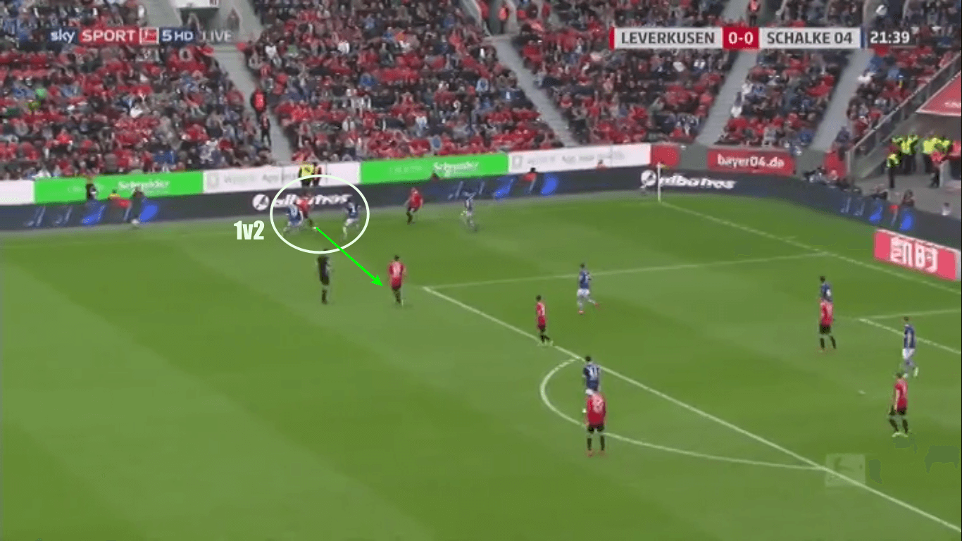 Julian Brandt 2018/19 - scout report tactical analysis tactics