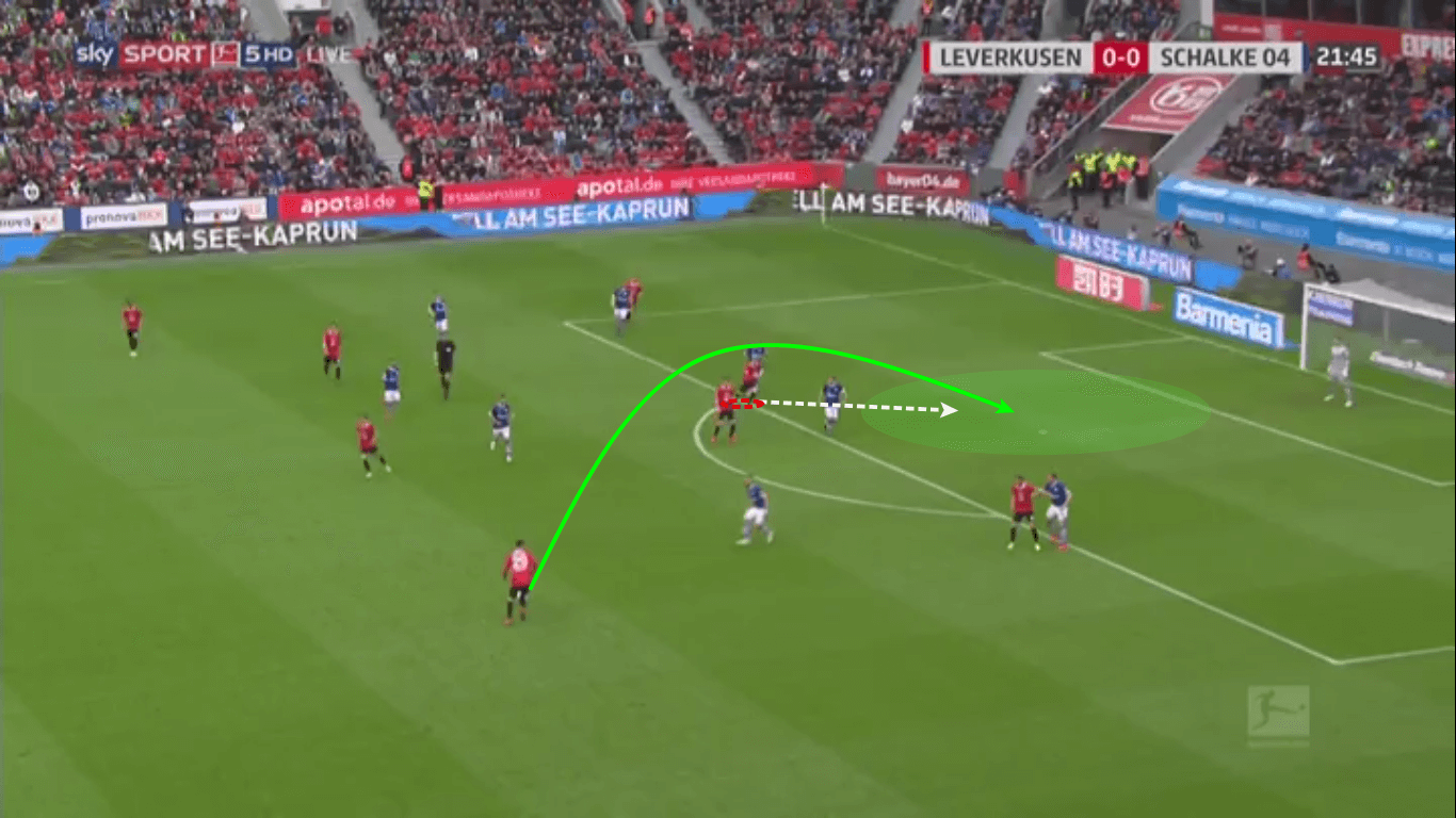 Julian Brandt 2018/19 - scout report tactical analysis tactics