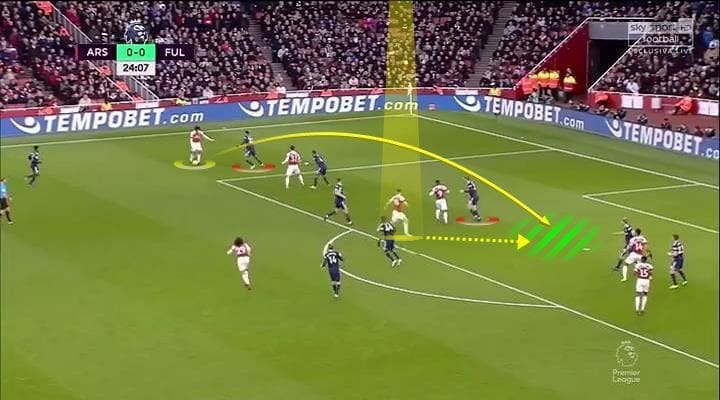 Alex Iwobi 2018/19 - scout report - tactical analysis tactics