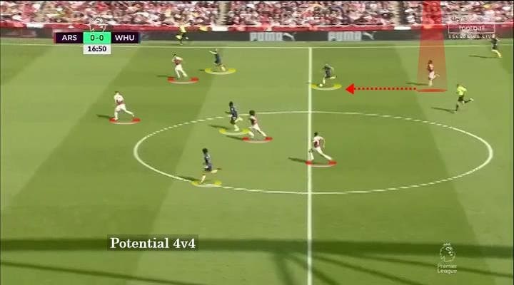 Alex Iwobi 2018/19 - scout report - tactical analysis tactics