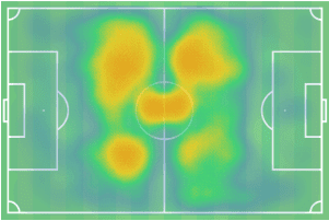 Andre Gomes 2018/19 Scout Report Tactical Analysis Tactics