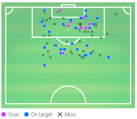 Pablo Sarabia 2018/19 - scout report tactical analysis tactics