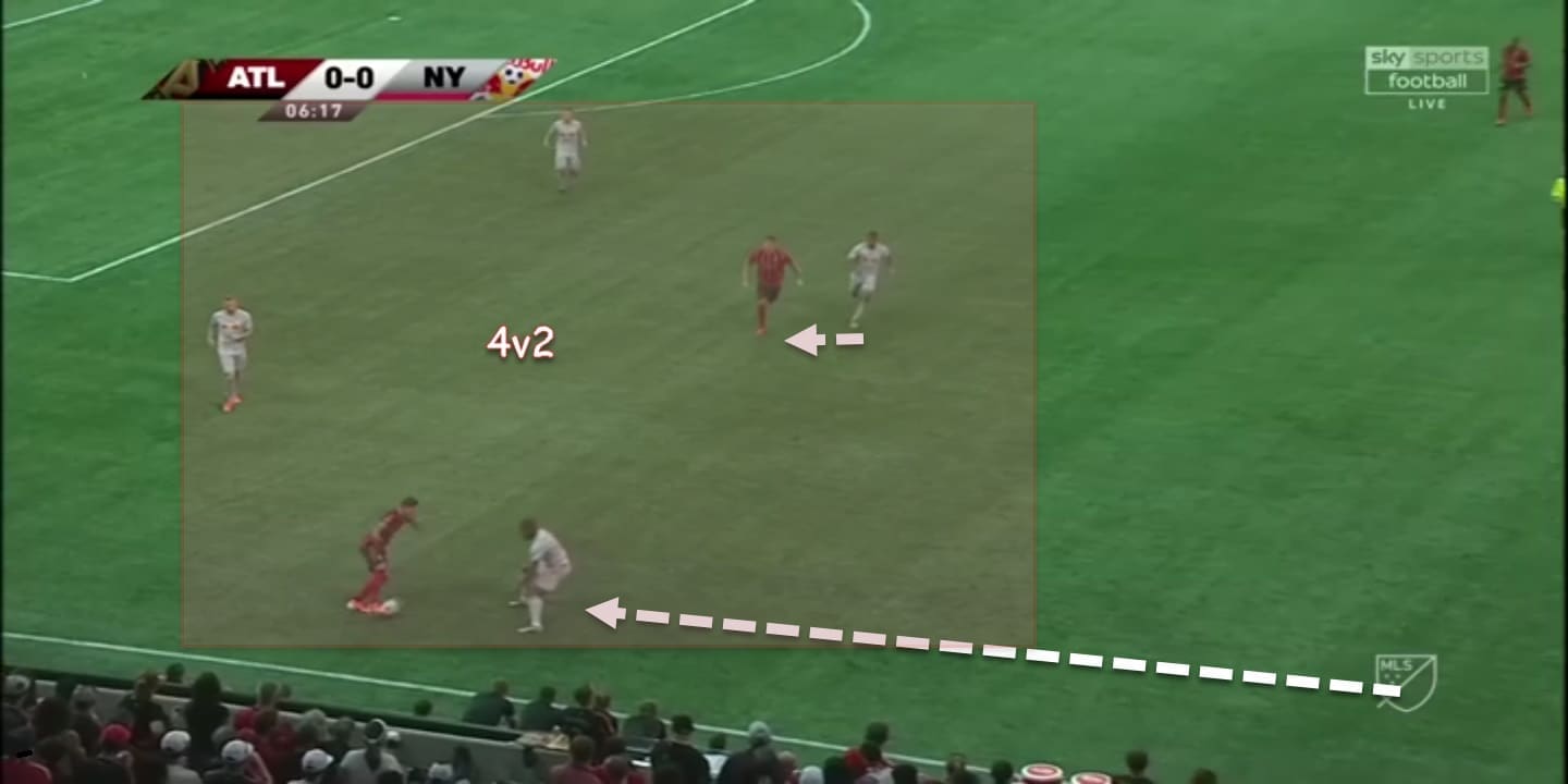 MLS 2019 Tactical Analysis: Atlanta United vs New York Red Bulls