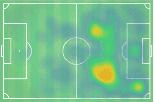 Kosovare Asllani 2018/19 - scout report - tactical analysis tactics