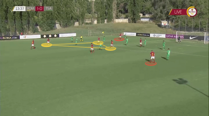 Roma 2019/20: Season Preview - scout report - tactical analysis tactics