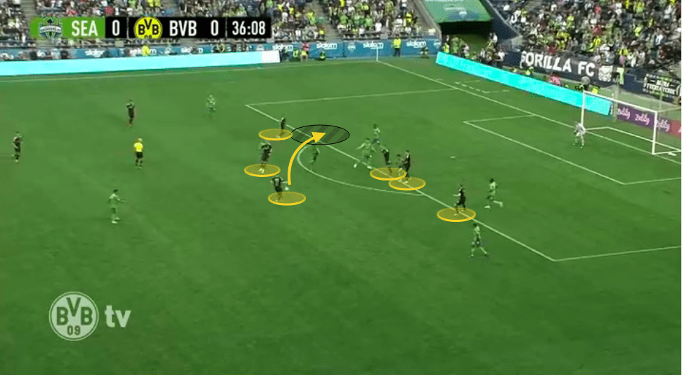 Borussia Dortmund 2019/20: season preview - scout report - tactical analysis tactics