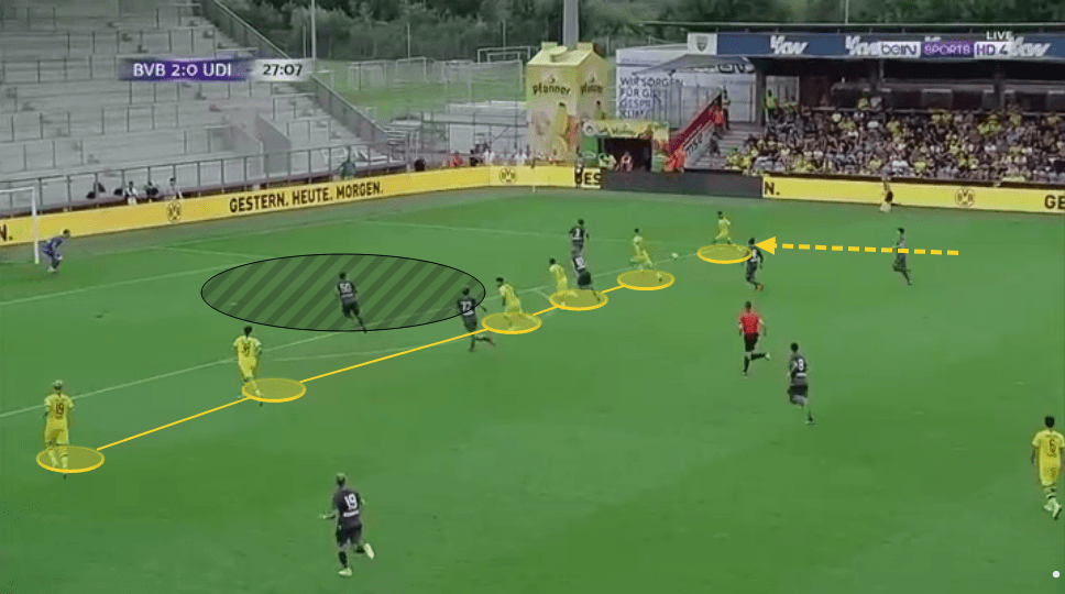 Borussia Dortmund 2019/20: season preview - scout report - tactical analysis tactics