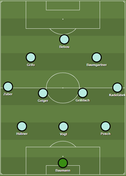 Alfred Schreuder at Hoffenheim 2019/20 - tactical analysis tactics