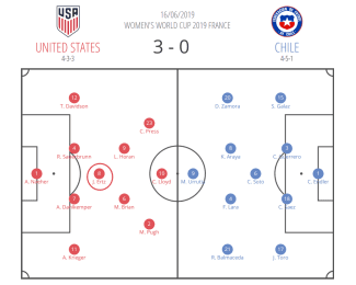 Julie Ertz 2018/19 - scout report- tactical analysis tactics