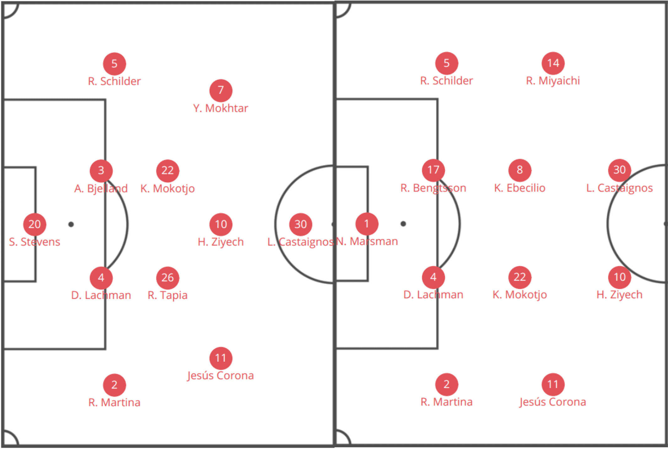 Alfred Schreuder at Hoffenheim 2019/20 - tactical analysis tactics