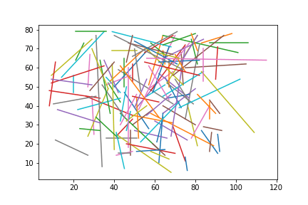 FIFA Women's World Cup 2019 ball progression tactical analysis tactics