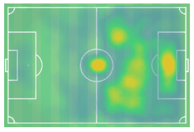 Rubi at Espanyol 2018/19 - tactical analysis tactics