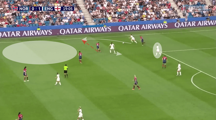 FIFA Women's World Cup 2019: England vs USA - tactical analysis tactics