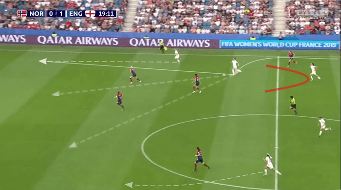 FIFA Women's World Cup 2019: England vs USA - tactical analysis tactics