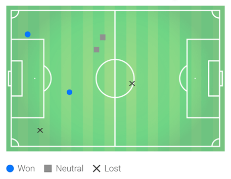 NWSL 2019: Portland Thorns vs Orlando Pride - tactical analysis tactics