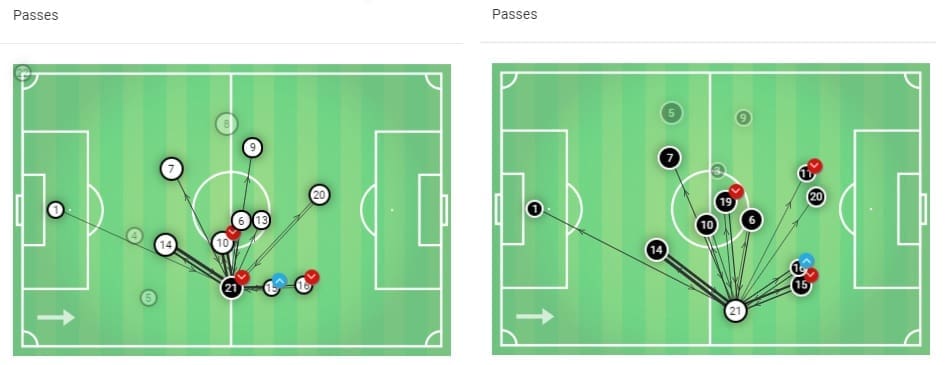 Ellie Carpenter 2018/19 - scout report - tactical analysis tactics