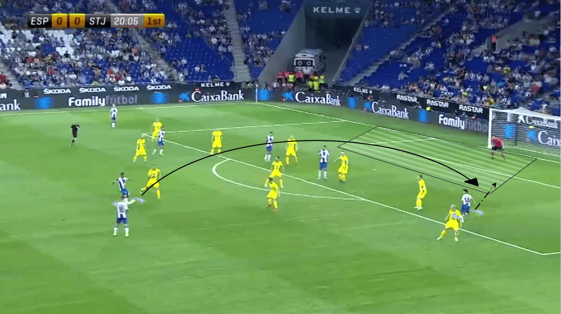 UEFA Europa League 2019/20: RCD Espanyol vs Stjarnan - Tactical Analysis Tactics