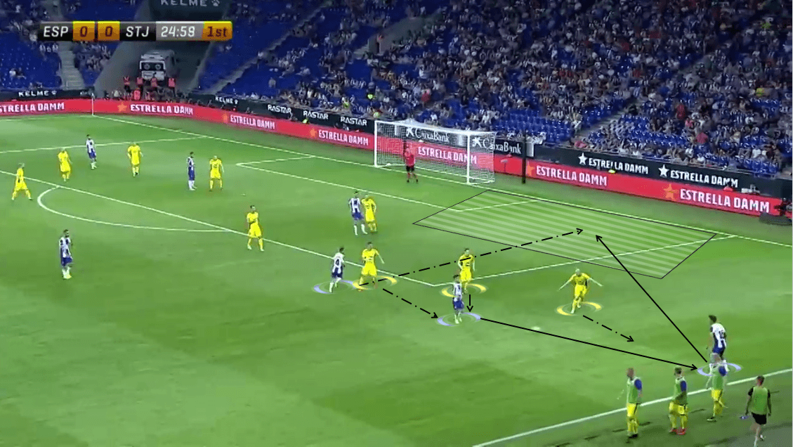 UEFA Europa League 2019/20: RCD Espanyol vs Stjarnan - Tactical Analysis Tactics