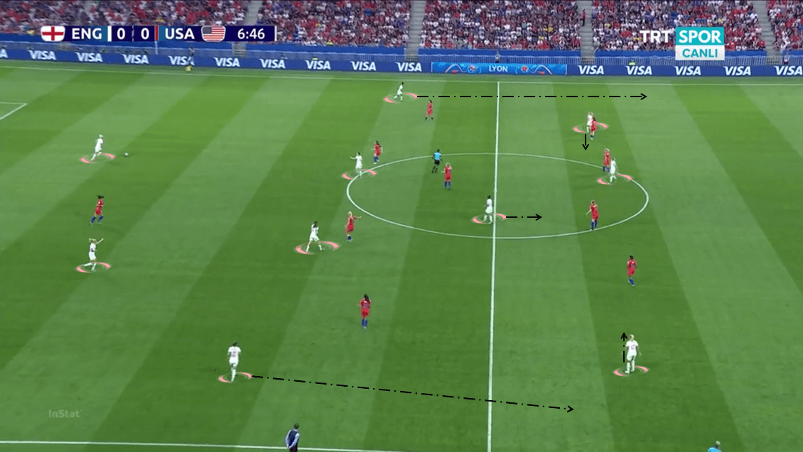 FIFA Women's World Cup 2019: England vs Sweden - tactical analysis tactics