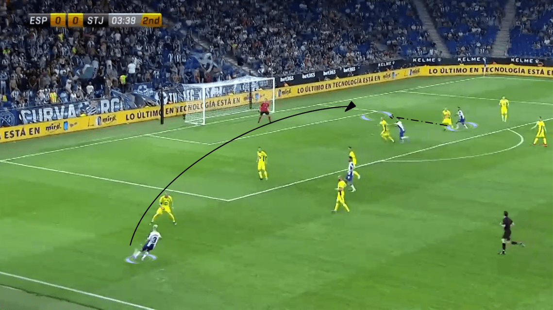 UEFA Europa League 2019/20: RCD Espanyol vs Stjarnan - Tactical Analysis Tactics