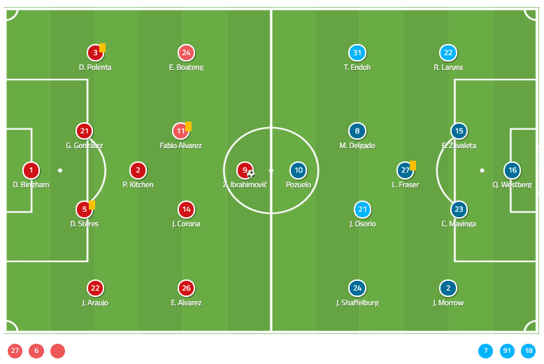 MLS 2019: LA Galaxy vs Toronto FC - Tactical Analysis tactics