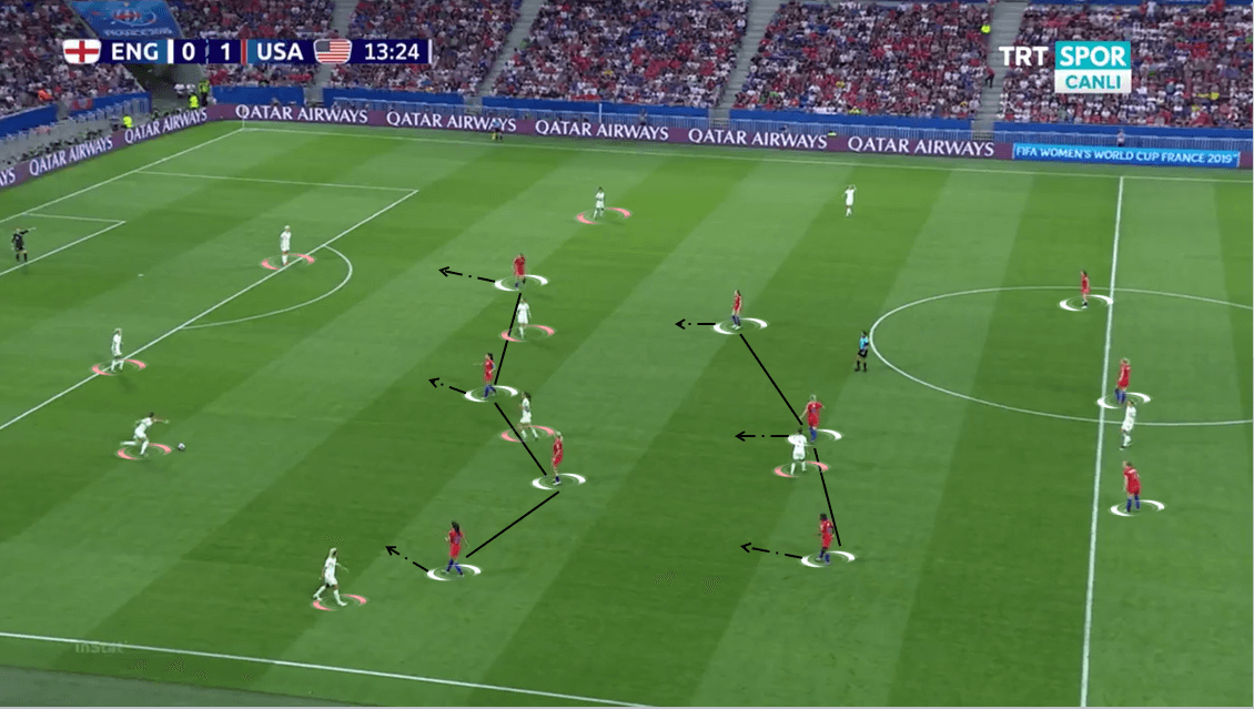 FIFA Women's World Cup 2019: England vs Sweden - tactical analysis tactics