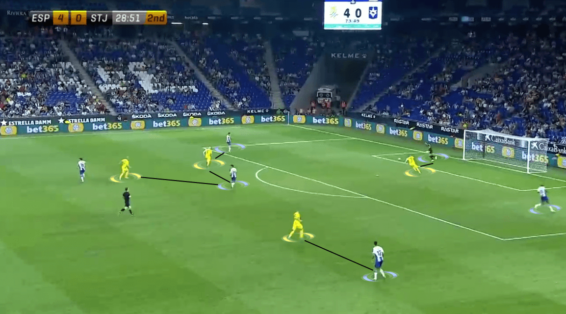 UEFA Europa League 2019/20: RCD Espanyol vs Stjarnan - Tactical Analysis Tactics