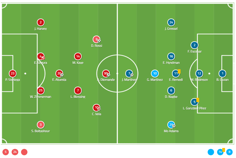 MLS 2019: LAFC vs Atlanta United - tactical analysis tactics