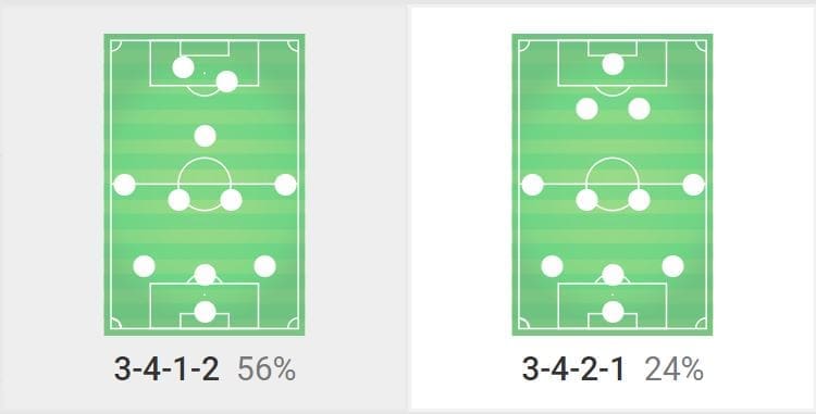 Atalanta 2019/20: Season Preview - scout report - tactical analysis tactics