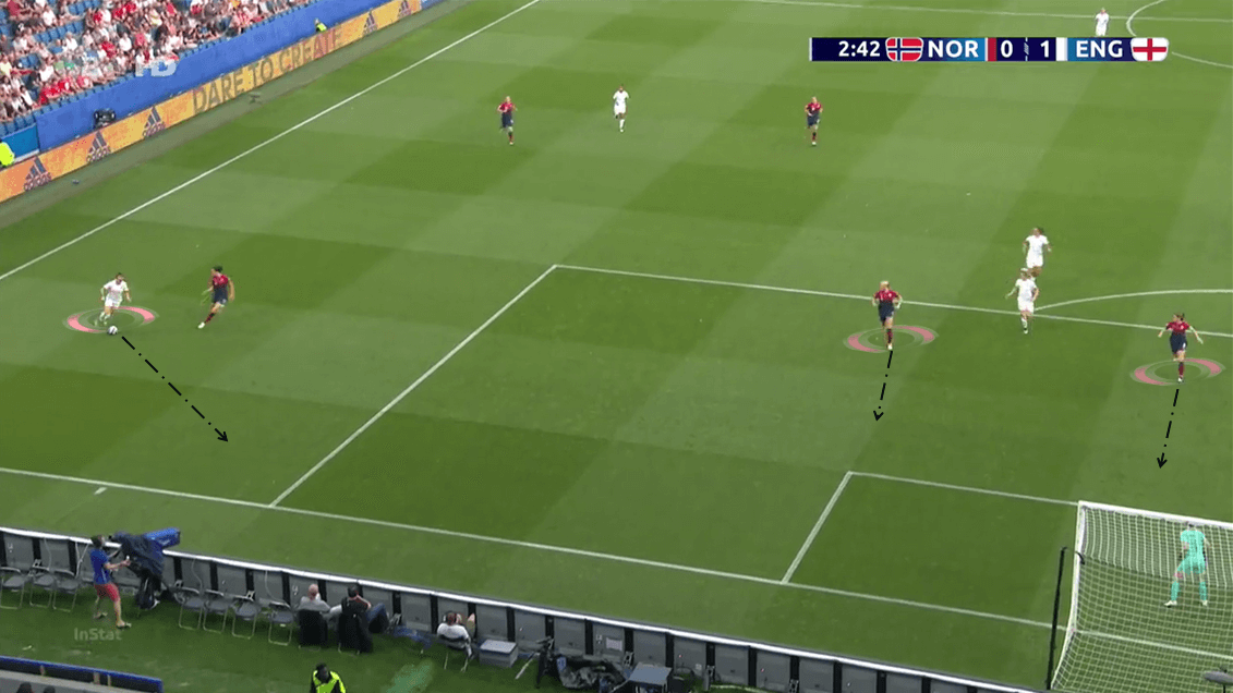 FIFA Women's World Cup 2019: England vs Sweden - tactical analysis tactics