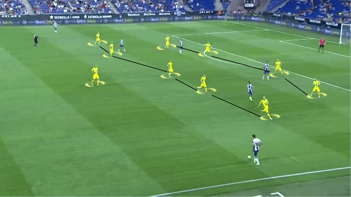 UEFA Europa League 2019/20: RCD Espanyol vs Stjarnan - Tactical Analysis Tactics