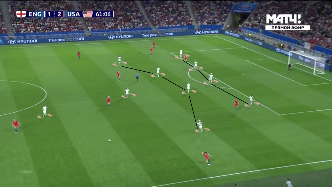 FIFA Women's World Cup 2019: England vs Sweden - tactical analysis tactics