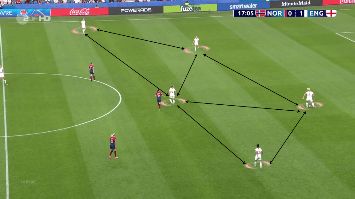 FIFA Women's World Cup 2019: England vs Sweden - tactical analysis tactics