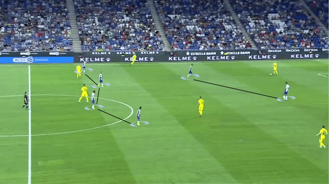 UEFA Europa League 2019/20: RCD Espanyol vs Stjarnan - Tactical Analysis Tactics