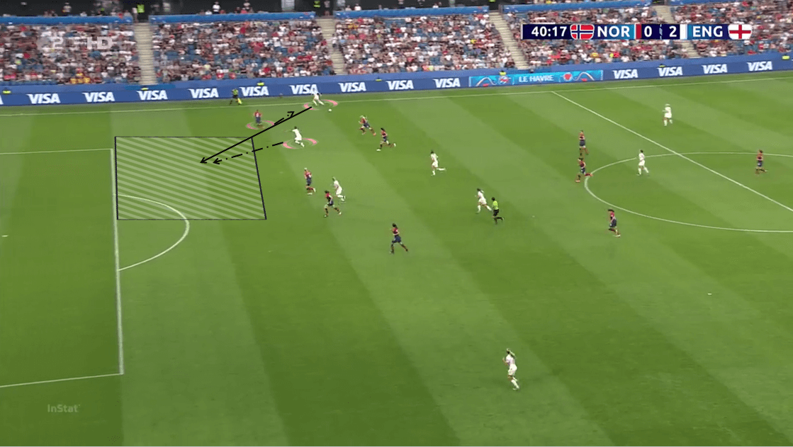 FIFA Women's World Cup 2019: England vs Sweden - tactical analysis tactics