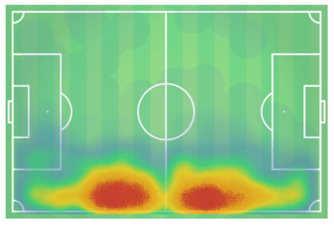 NWSL 2019: Portland Thorns vs Orlando Pride - tactical analysis tactics