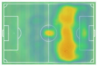 Antoine Griezmann at Barcelona 2019/20 - tactical analysis tactics