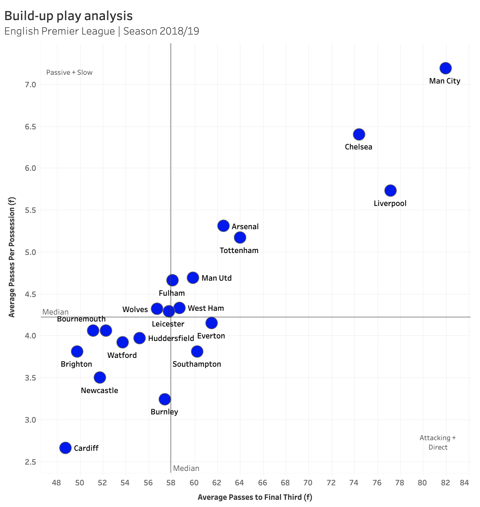 Chelsea 2019/20: Season preview - scout report - tactical analysis tactics