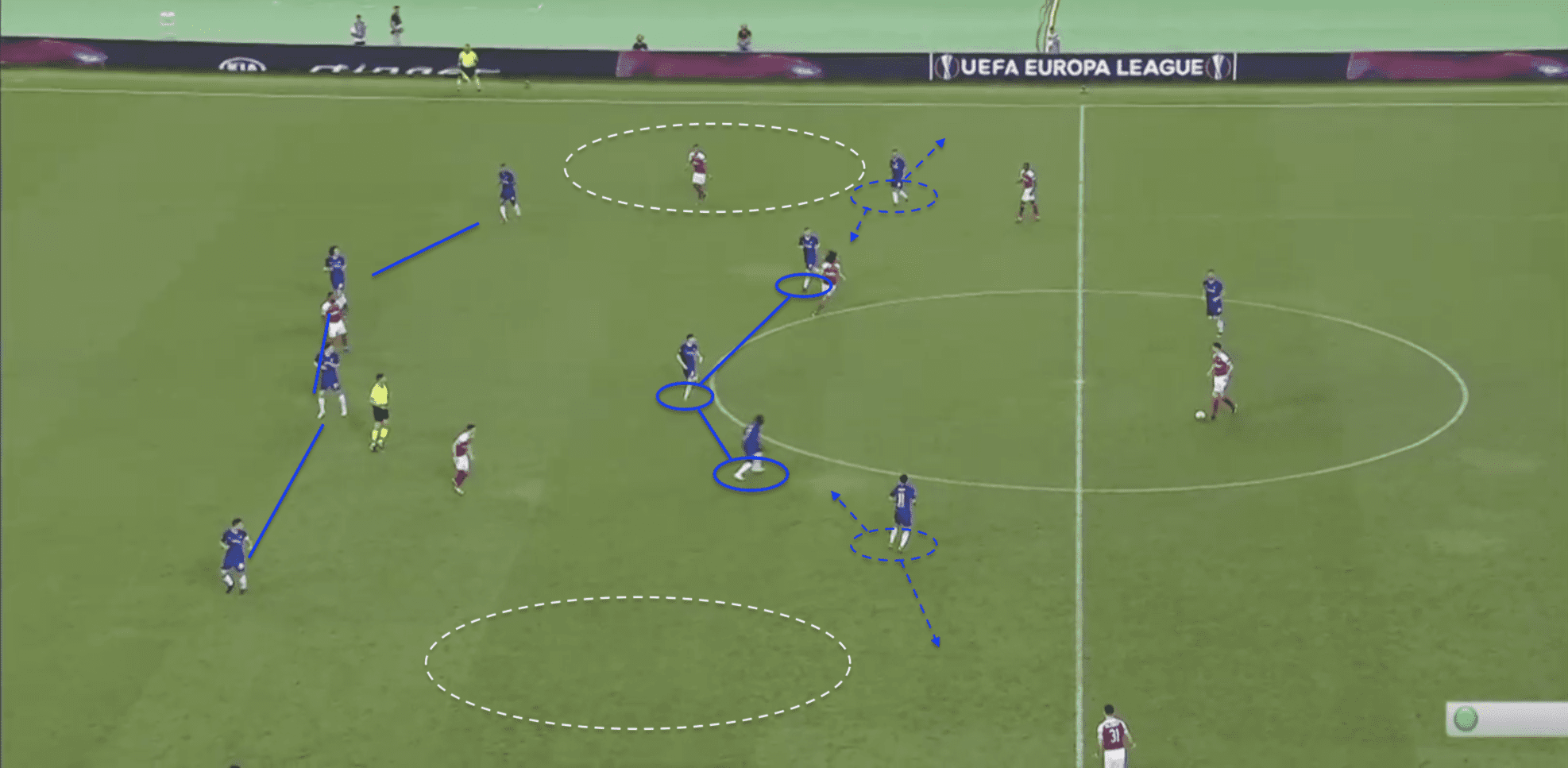 Chelsea 2019/20: Season preview - scout report - tactical analysis tactics