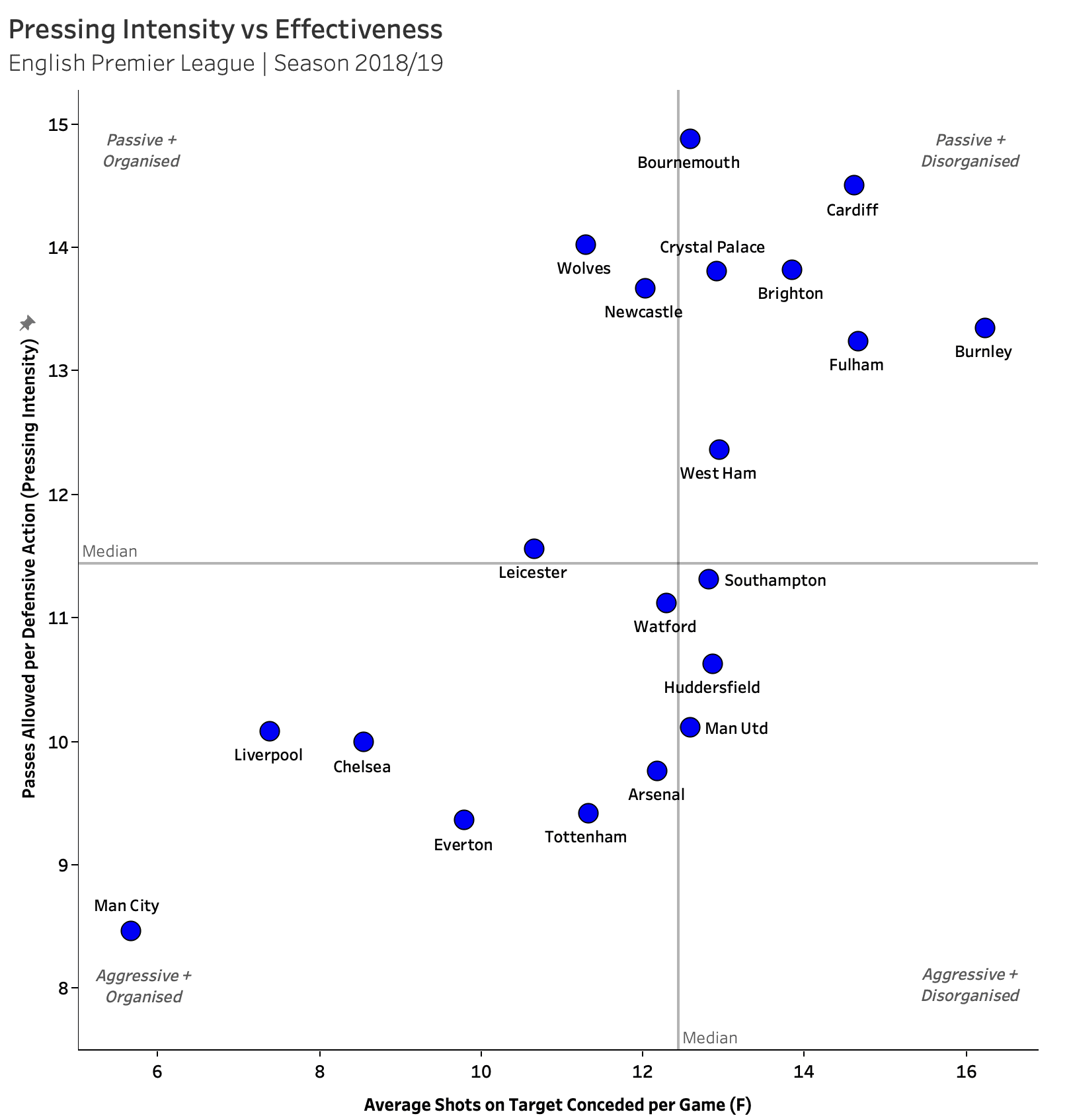 Chelsea 2019/20: Season preview - scout report - tactical analysis tactics