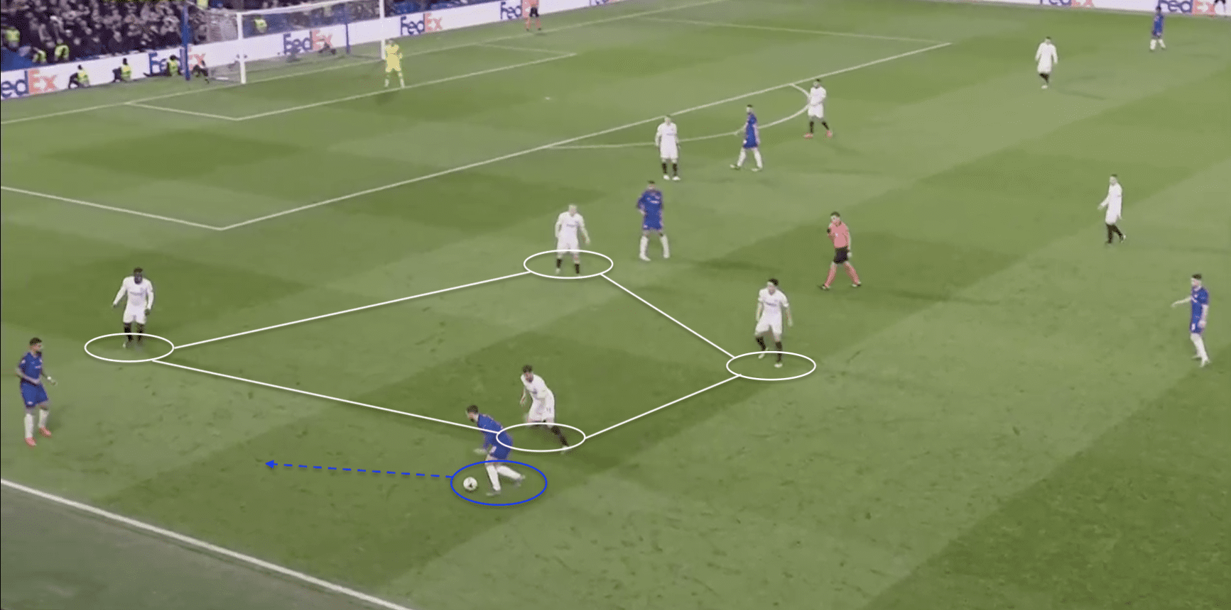 Chelsea 2019/20: Season preview - scout report - tactical analysis tactics