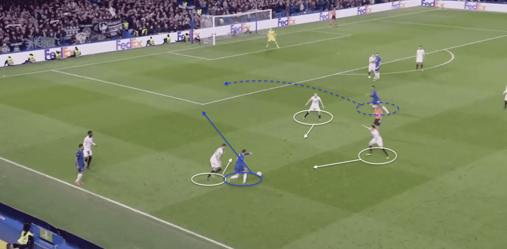 Chelsea 2019/20: Season preview - scout report - tactical analysis tactics