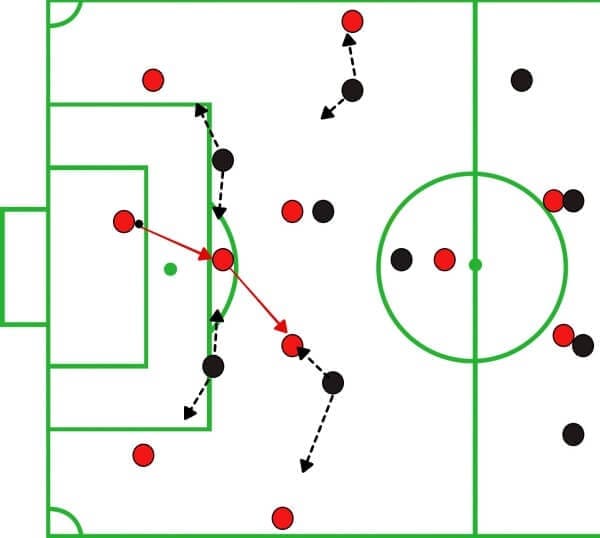 MLS 2019: Philadelphia Union vs Chicago Fire - tactical analysis tactics