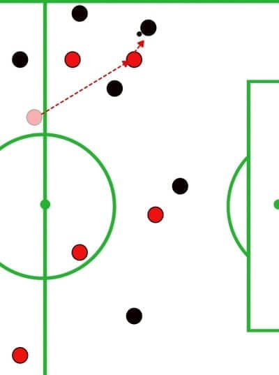 MLS 2019: Chicago Fire vs DC United - tactical analysis tactics